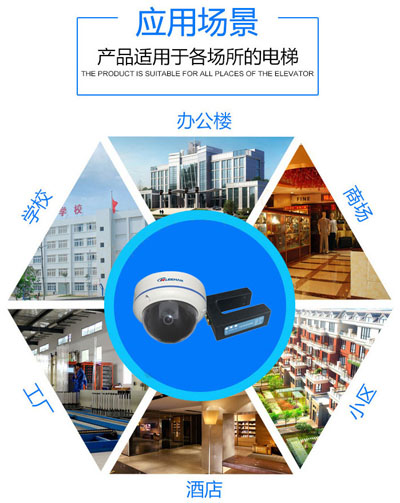 樓宇系統(tǒng)設(shè)備