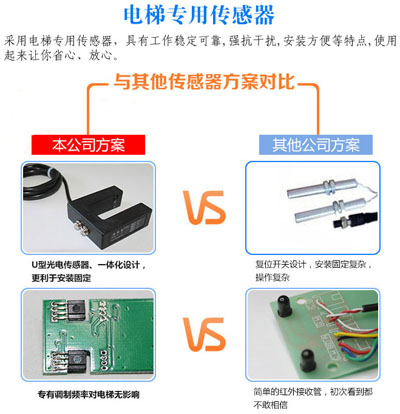 網(wǎng)絡(luò)樓顯一體機
