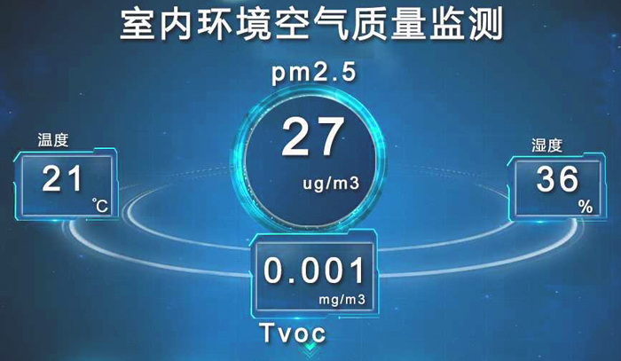 智能環(huán)控網關
